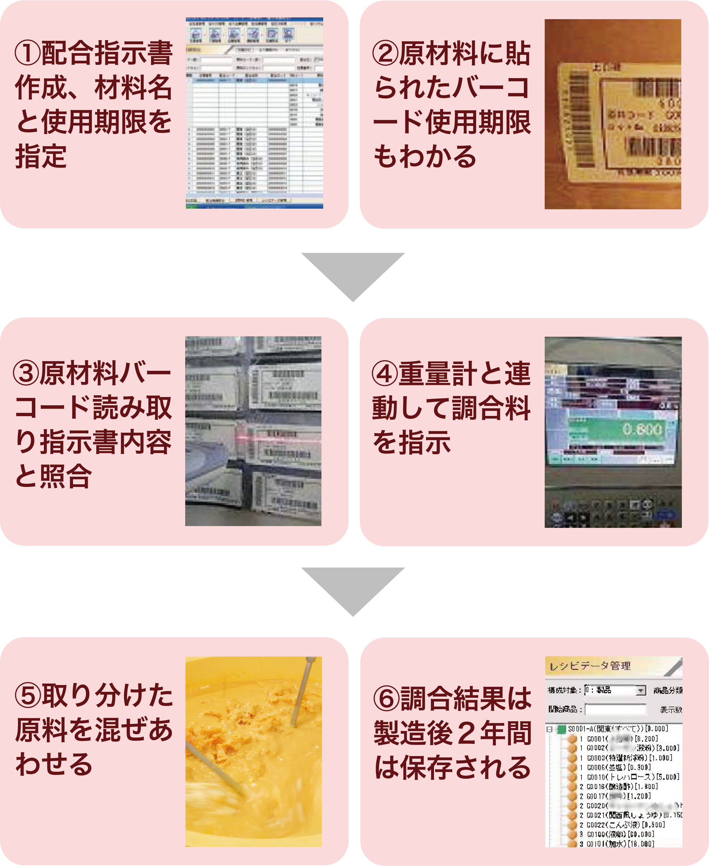 品質管理の説明図