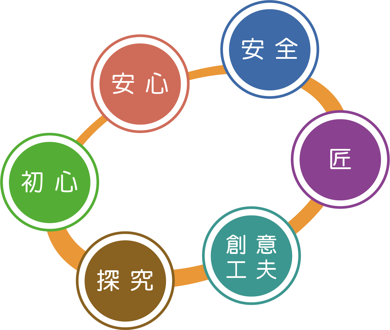 衛生面への取り組み